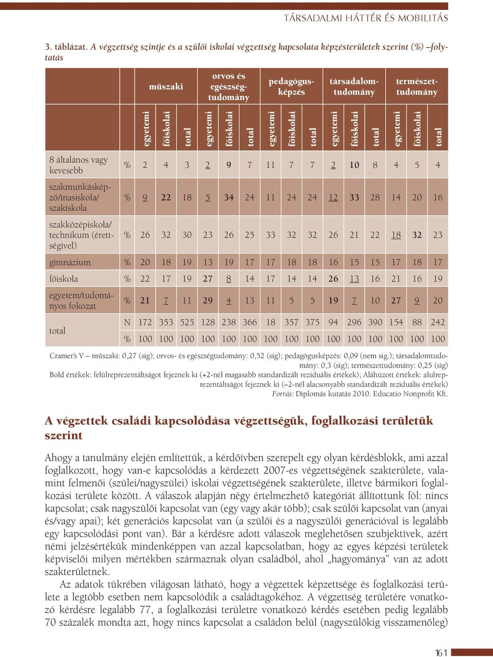 főiskolai egyetemi főiskolai egyetemi főiskolai egyetemi főiskolai egyetemi főiskolai 8 általános vagy kevesebb szakmunkásképző/inasiskola/ szakiskola % 2 4 3 2 9 7 11 7 7 2 10 8 4 5 4 % 9 22 18 5 34