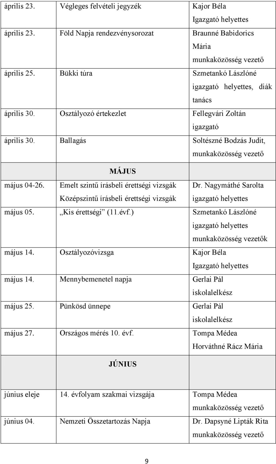 Nagymáthé Sarolta május 05. Kis érettségi (11.évf.) Szmetankó Lászlóné k május 14. Osztályozóvizsga Kajor Béla május 14. Mennybemenetel napja Gerlai Pál iskolalelkész május 25.