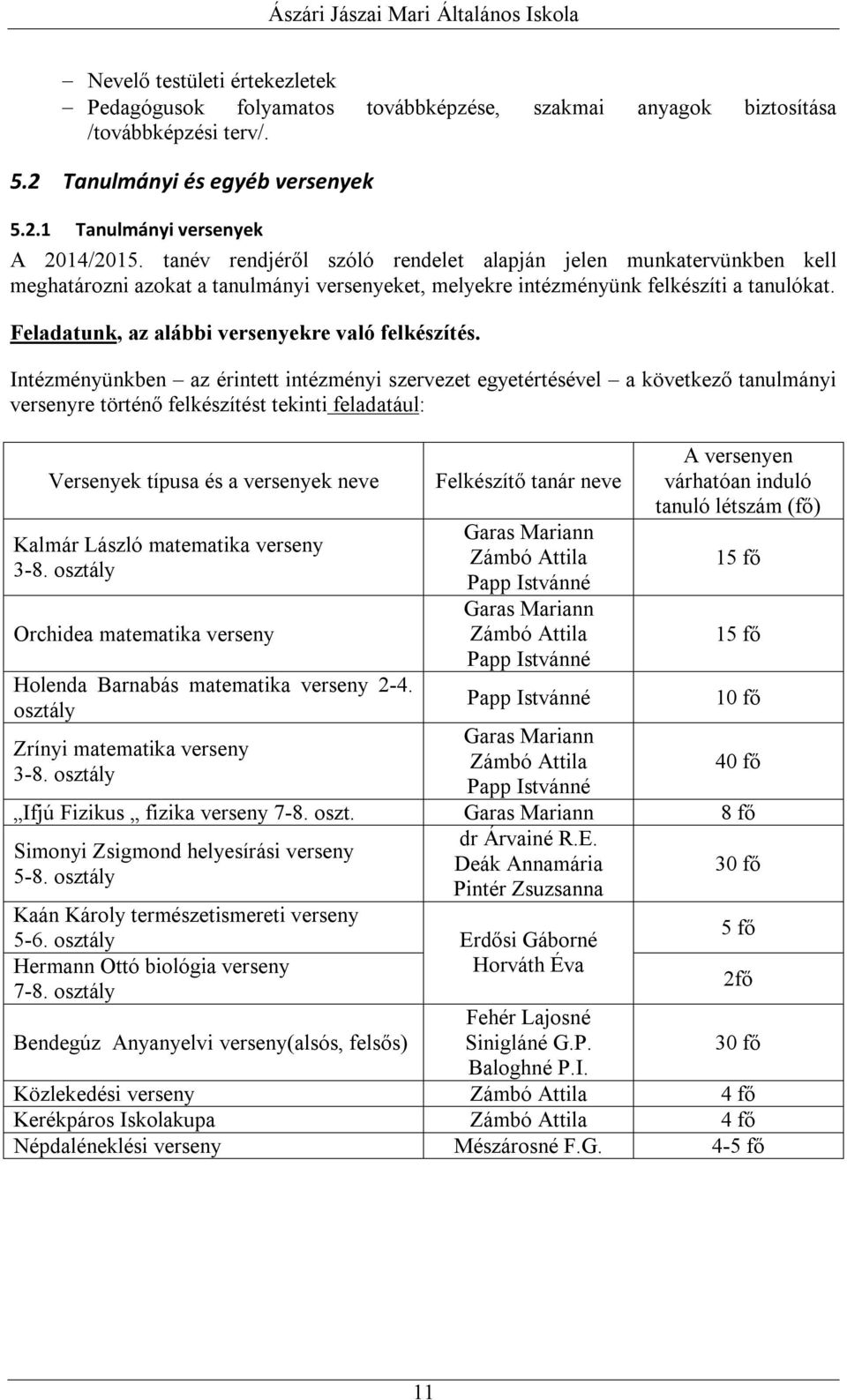 Feladatunk, az alábbi versenyekre való felkészítés.