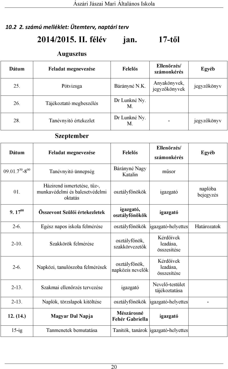 Dr Lunkné Ny. M. - jegyzőkönyv Dátum Feladat megnevezése Felelős Ellenőrzés/ számonkérés Egyéb 09.01.7 30-8 00 Tanévnyitó ünnepség Bárányné Nagy Katalin műsor 01.