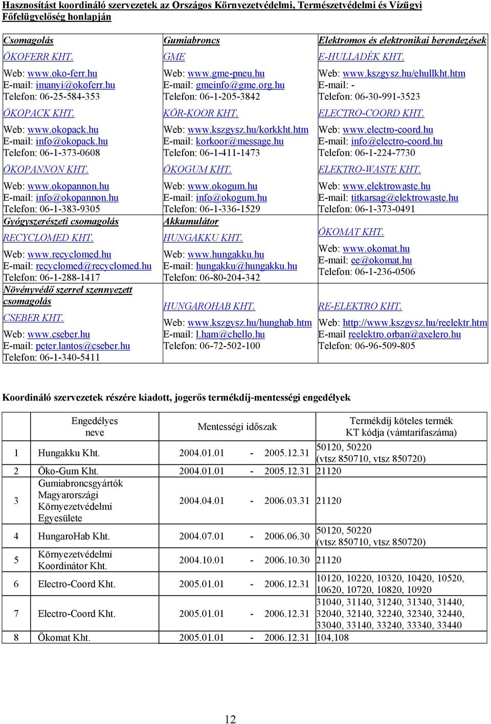 hu Telefon: 06-1-383-9305 Gyógyszerészeti csomagolás RECYCLOMED KHT. Web: www.recyclomed.hu E-mail: recyclomed@recyclomed.