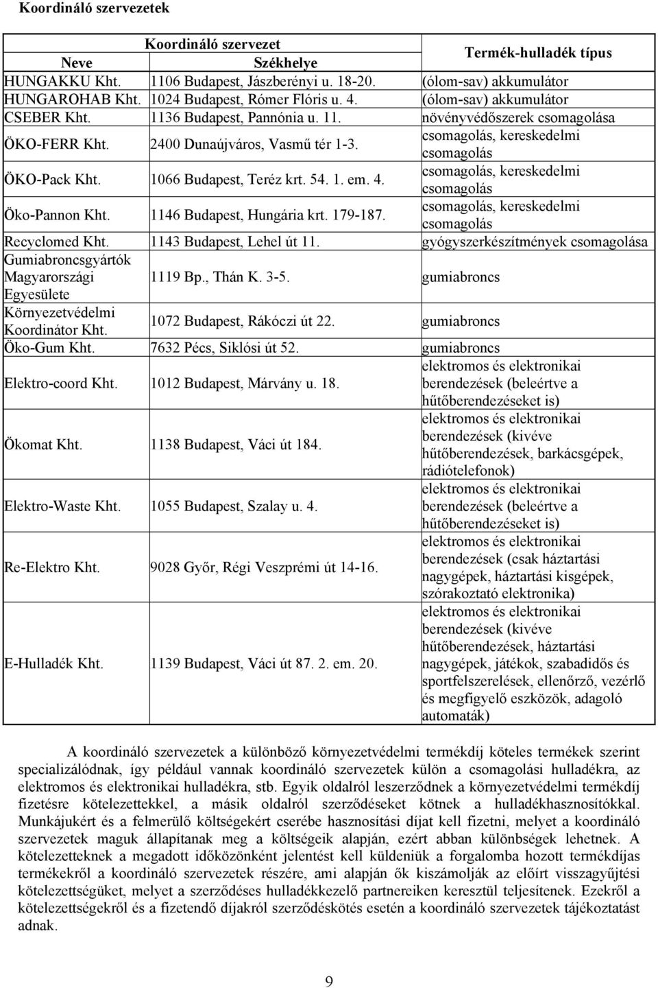 csomagolás, kereskedelmi csomagolás ÖKO-Pack Kht. 1066 Budapest, Teréz krt. 54. 1. em. 4. csomagolás, kereskedelmi csomagolás Öko-Pannon Kht. 1146 Budapest, Hungária krt. 179-187.