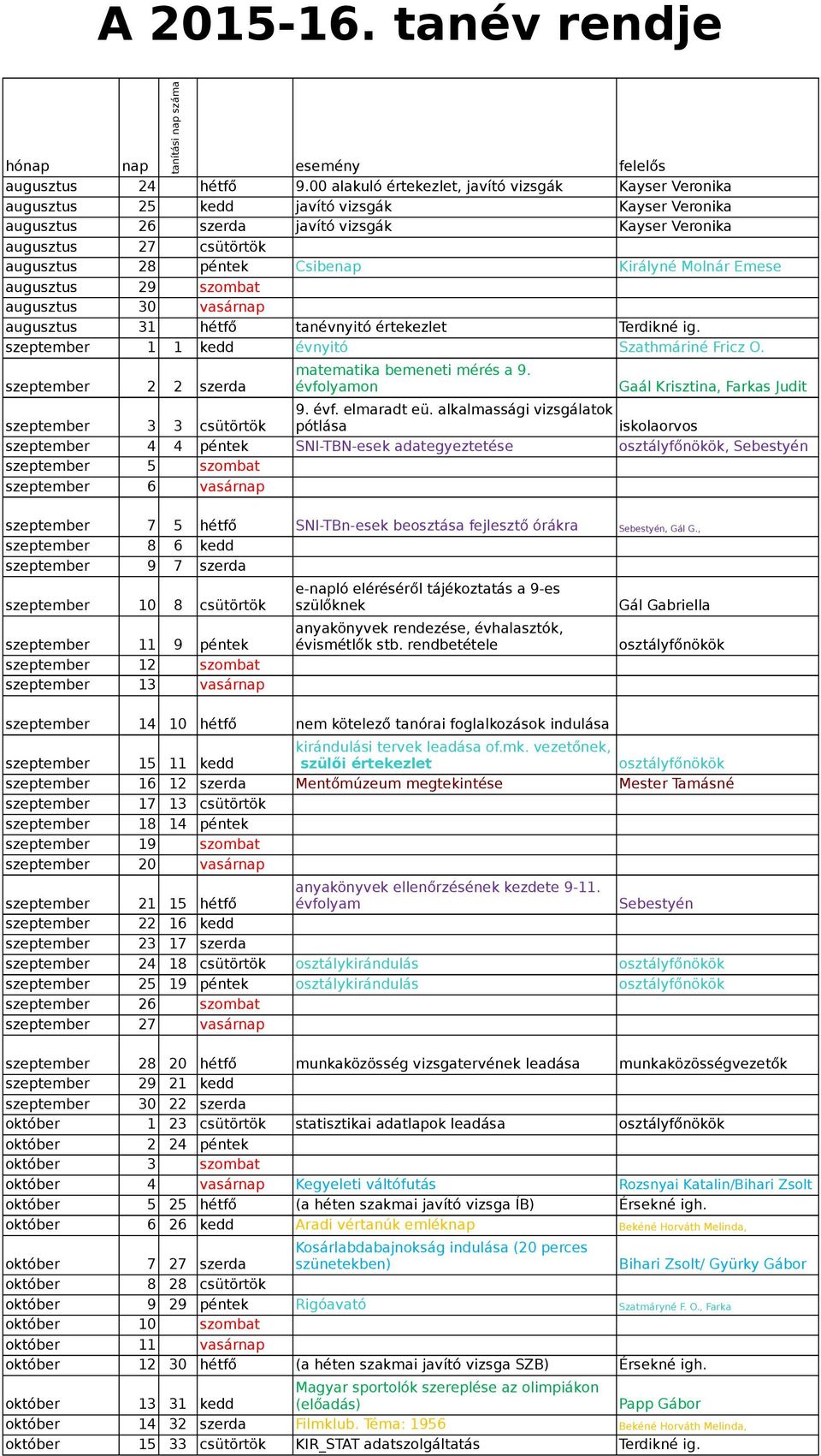 Csibenap Királyné Molnár Emese augusztus 29 szombat augusztus 30 vasárnap augusztus 31 hétfő tanévnyitó értekezlet Terdikné ig. szeptember 1 1 kedd évnyitó Szathmáriné Fricz O.