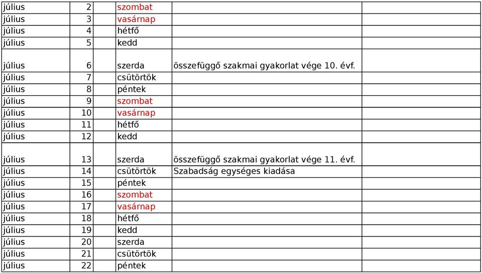 szerda összefüggő szakmai gyakorlat vége 11. évf.