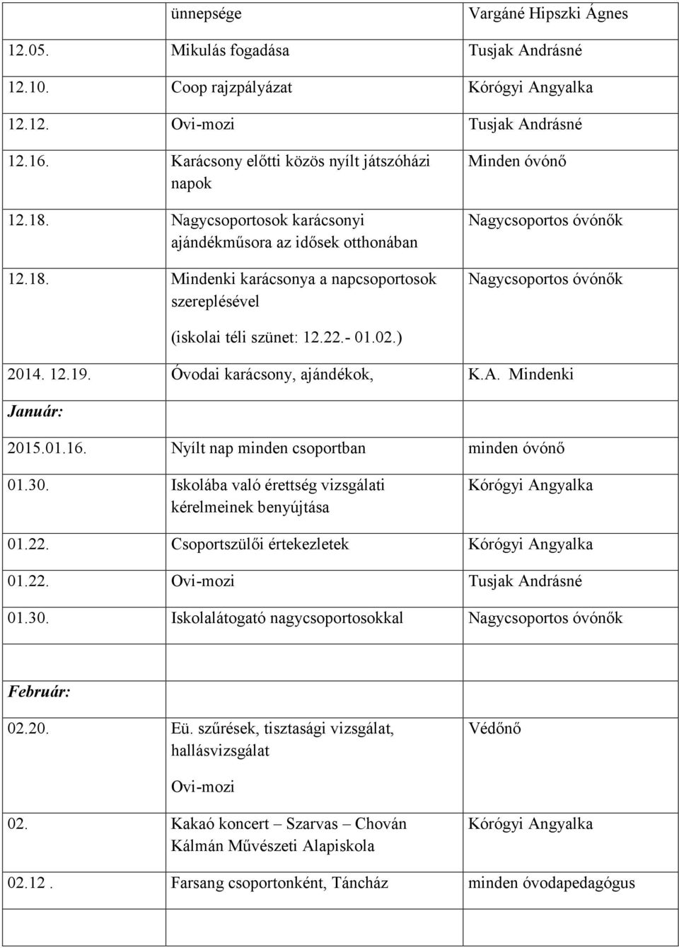 22.- 01.02.) 2014. 12.19. Óvodai karácsony, ajándékok, K.A. Mindenki Január: 2015.01.16. Nyílt nap minden csoportban minden óvónő 01.30. Iskolába való érettség vizsgálati kérelmeinek benyújtása 01.22. Csoportszülői értekezletek 01.