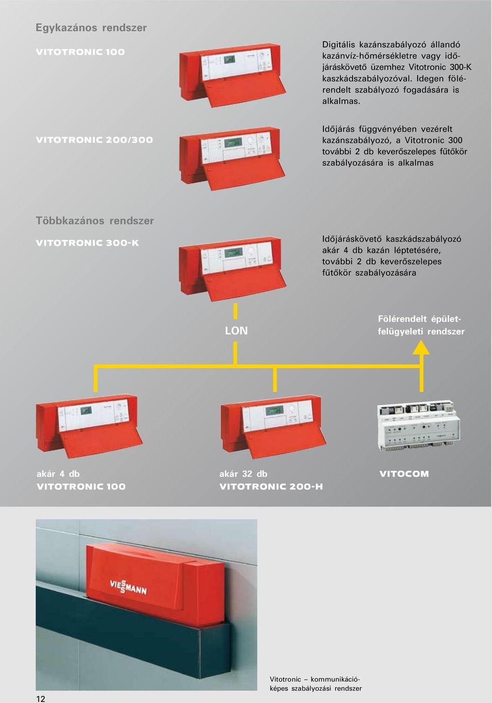 VITOTRONIC 200/300 Idôjárás függvényében vezérelt kazánszabályozó, a Vitotronic 300 további 2 db keverôszelepes fûtôkör szabályozására is alkalmas Többkazános