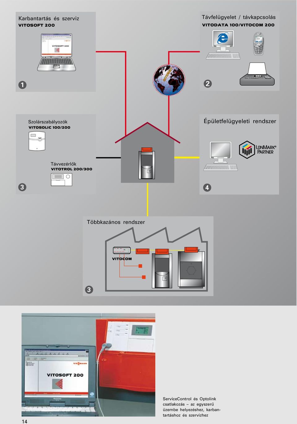 rendszer Távvezérlôk 3 4 Többkazános rendszer 3 14 ServiceControl és