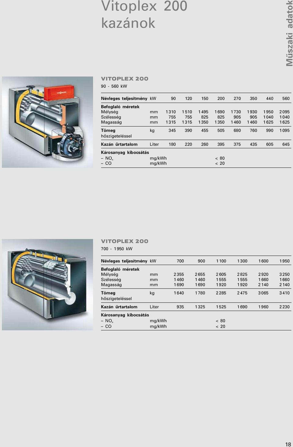 260 395 375 435 605 645 Károsanyag kibocsátás NO x mg/kwh < 80 CO mg/kwh < 20 VITOPLEX 200 700-1 950 kw Névleges teljesítmény kw 700 900 1 100 1 300 1 600 1 950 Befoglaló méretek Mélység mm 2 355 2