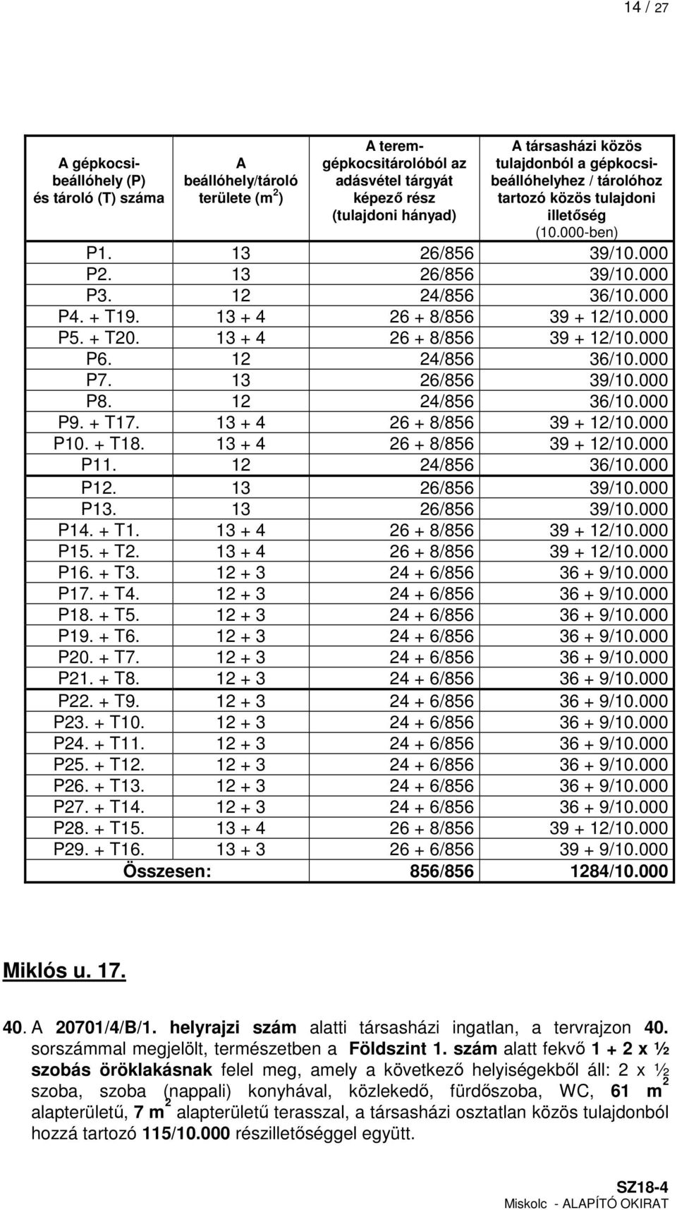 + T20. 13 + 4 26 + 8/856 39 + 12/10.000 P6. 12 24/856 36/10.000 P7. 13 26/856 39/10.000 P8. 12 24/856 36/10.000 P9. + T17. 13 + 4 26 + 8/856 39 + 12/10.000 P10. + T18. 13 + 4 26 + 8/856 39 + 12/10.000 P11.