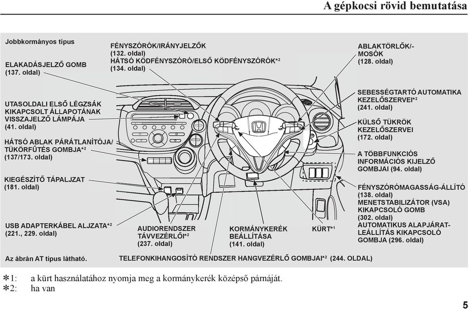 oldal) USB ADAPTERKÁBEL ALJZATA* 2 (221., 229. oldal) AUDIORENDSZER TÁVVEZÉRLŐI* 2 (237. oldal) KORMÁNYKERÉK BEÁLLÍTÁSA (141. oldal) KÜRT* 1 SEBESSÉGTARTÓ AUTOMATIKA KEZELŐSZERVEI* 2 (241.