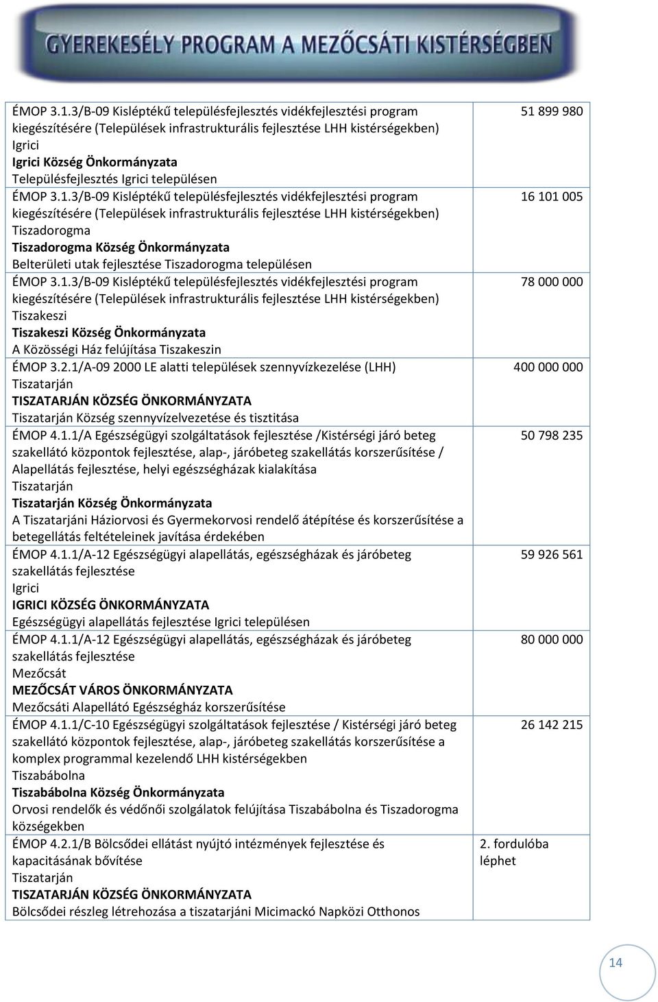 Igrici településen 3/B-09 Kisléptékű településfejlesztés vidékfejlesztési program kiegészítésére (Települések infrastrukturális fejlesztése LHH kistérségekben) Tiszadorogma Tiszadorogma Község