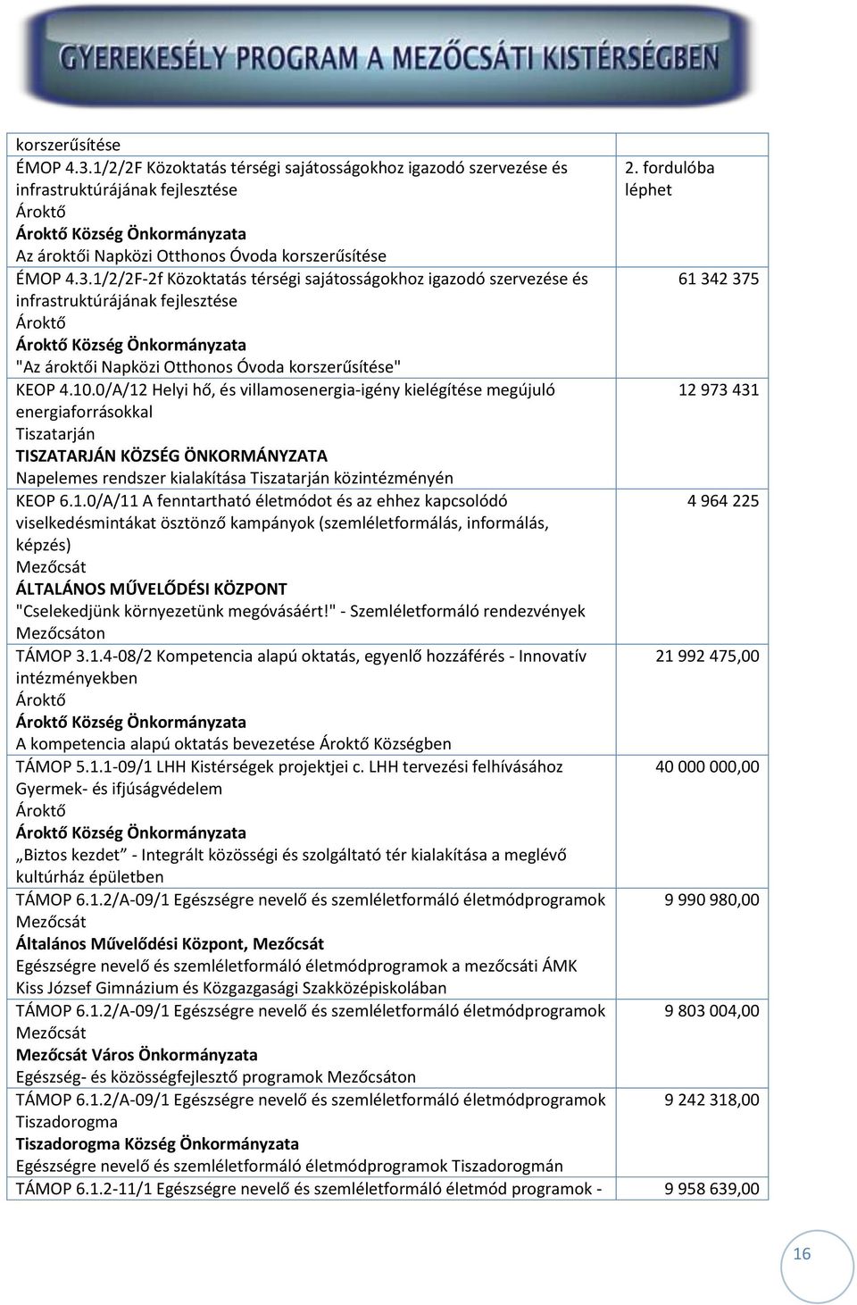 sajátosságokhoz igazodó szervezése és infrastruktúrájának fejlesztése Ároktő Ároktő Község Önkormányzata "Az ároktői Napközi Otthonos Óvoda korszerűsítése" KEOP 4.10.