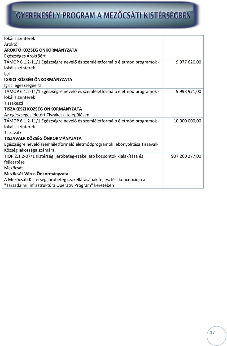 1.2-11/1 Egészségre nevelő és szemléletformáló életmód programok - lokális színterek Tiszavalk TISZAVALK KÖZSÉG ÖNKORMÁNYZATA Egészségre nevelő szemléletformáló életmódprogramok lebonyolítása