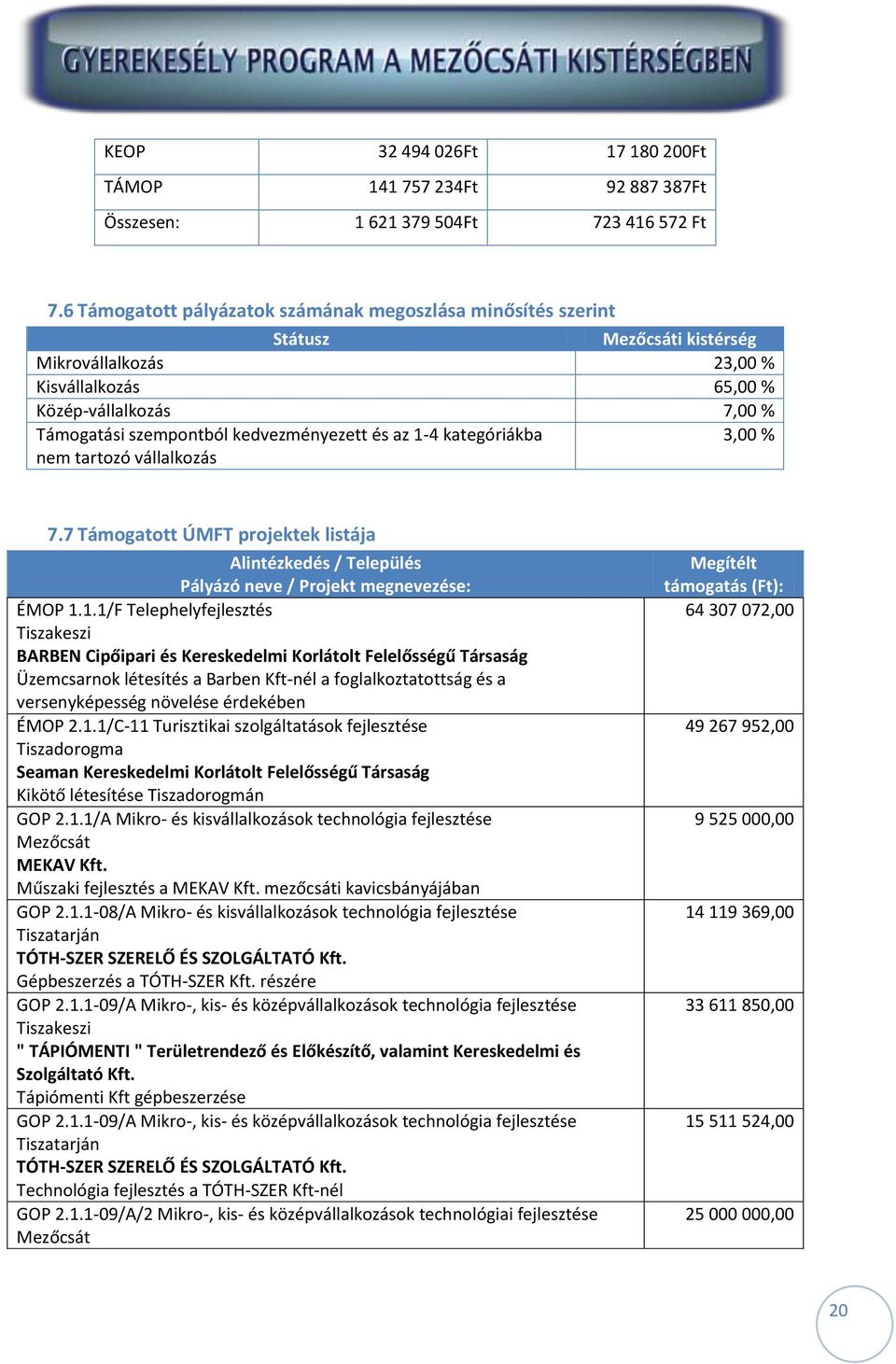 kedvezményezett és az 1-