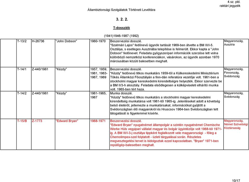 Feladata gyógyszeripari információk szerzése lett volna különböző nemzetközi konferenciákon, vásárokon, az ügynök azonban 1970 márciusában közúti balesetben meghalt.