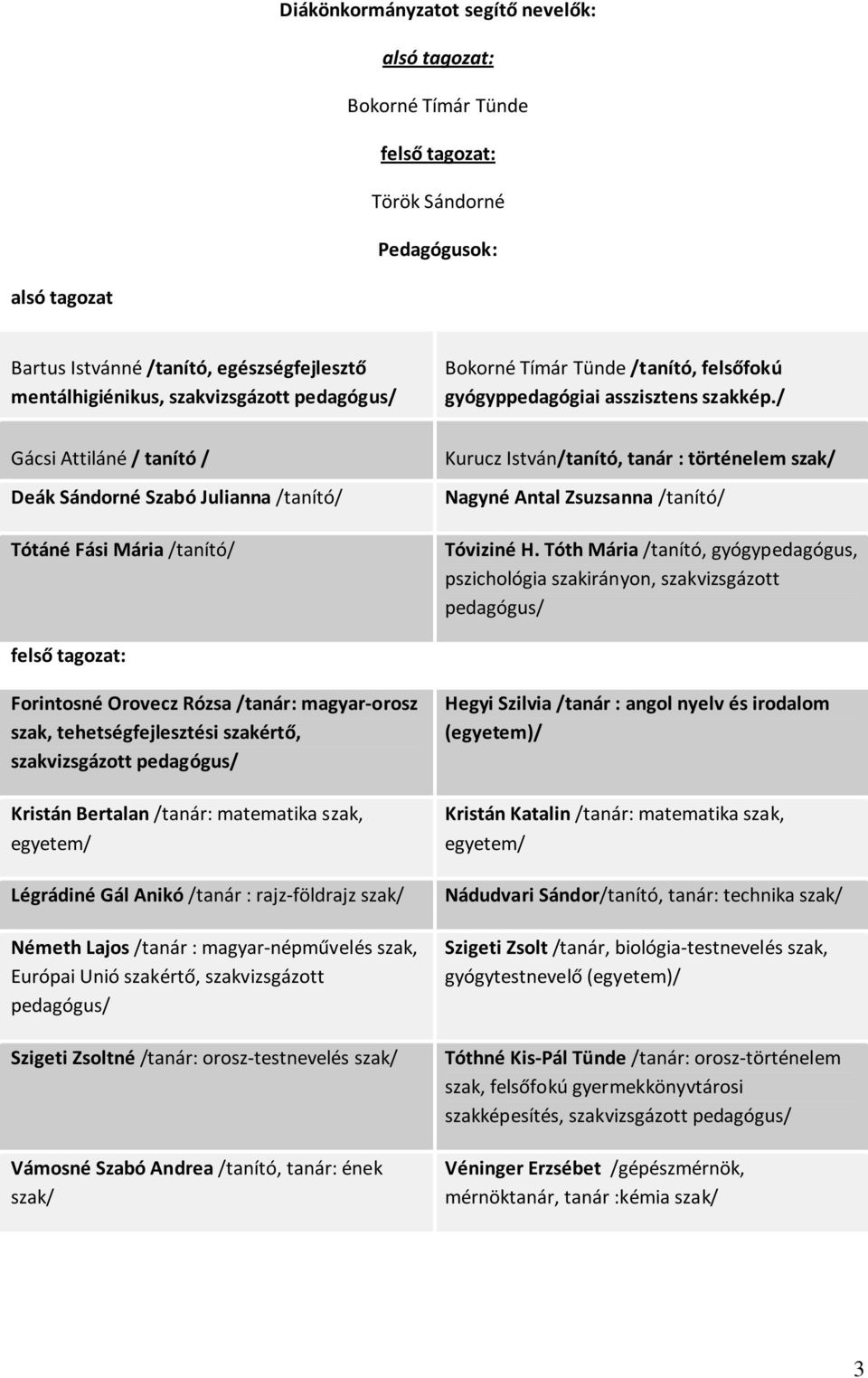 / Gácsi Attiláné / tanító / Deák Sándorné Szabó Julianna /tanító/ Tótáné Fási Mária /tanító/ Kurucz István/tanító, tanár : történelem szak/ Nagyné Antal Zsuzsanna /tanító/ Tóviziné H.