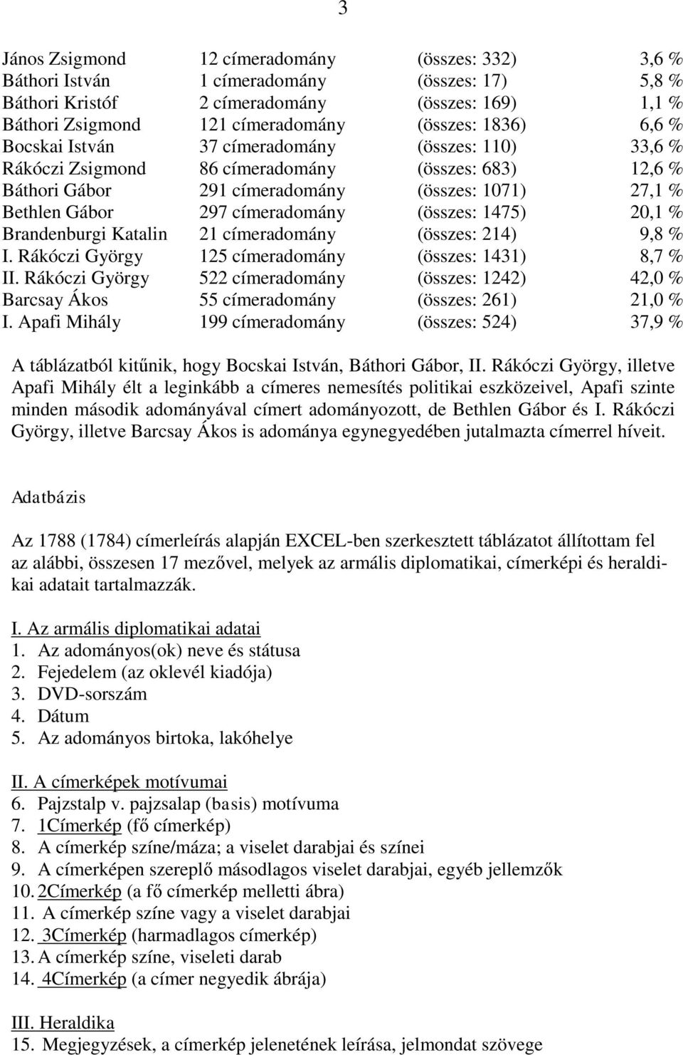 címeradomány (összes: 1475) 20,1 % Brandenburgi Katalin 21 címeradomány (összes: 214) 9,8 % I. Rákóczi György 125 címeradomány (összes: 1431) 8,7 % II.