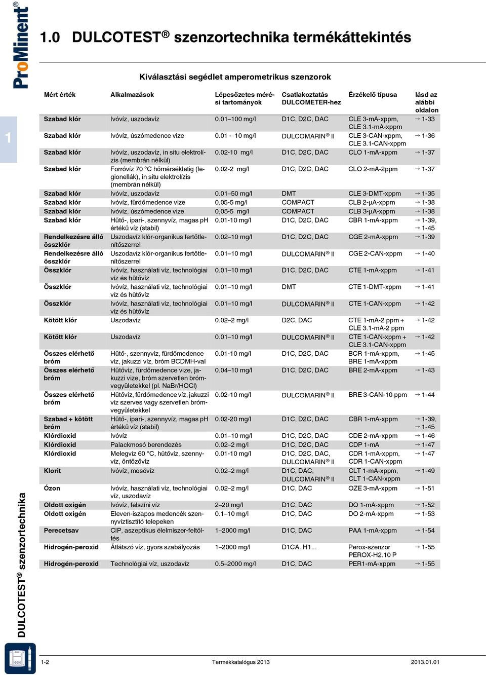 01-10 mg/l DULCOMARIN II CLE 3-CAN-xppm, 1-36 CLE 3.1-CAN-xppm Szabad klór Ivóvíz, uszodavíz, in situ elektrolízis 0.