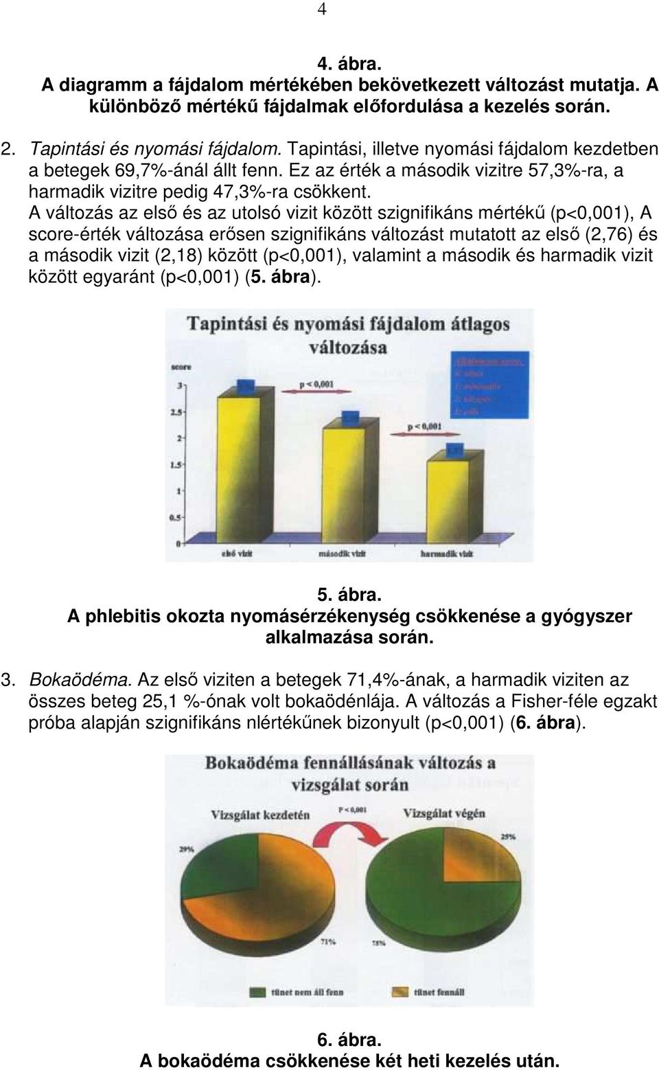 A változás az elsı és az utolsó vizit között szignifikáns mértékő (p<0,001), A score-érték változása erısen szignifikáns változást mutatott az elsı (2,76) és a második vizit (2,18) között (p<0,001),