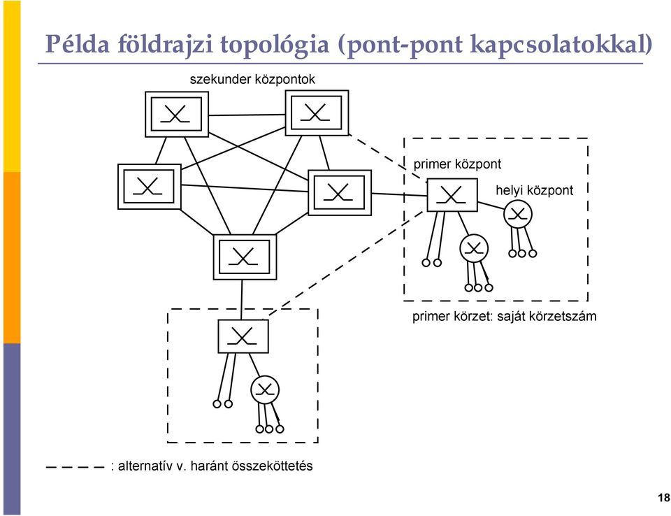 közont helyi közont rimer körzet: saját