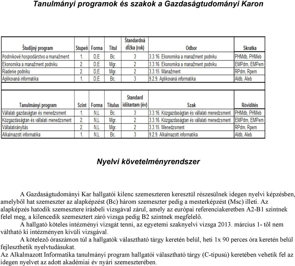 Az alapképzés hatodik szemesztere írásbeli vizsgával zárul, amely az európai referenciakeretben A2-B1 szintnek felel meg, a kilencedik szemesztert záró vizsga pedig B2 szintnek megfelelő.