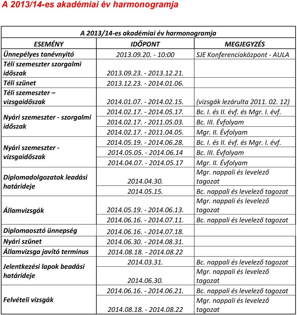 12) Nyári szemeszter - szorgalmi időszak Nyári szemeszter - vizsgaidőszak Diplomadolgozatok leadási határideje Államvizsgák Diplomaosztó ünnepség Nyári szünet Államvizsga javító terminus Jelentkezési