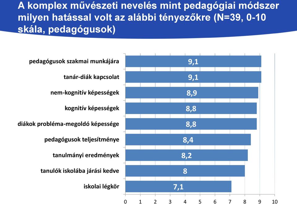 képességek kognitív képességek diákok probléma-megoldó képessége pedagógusok teljesítménye