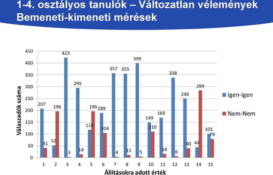 Változatlan