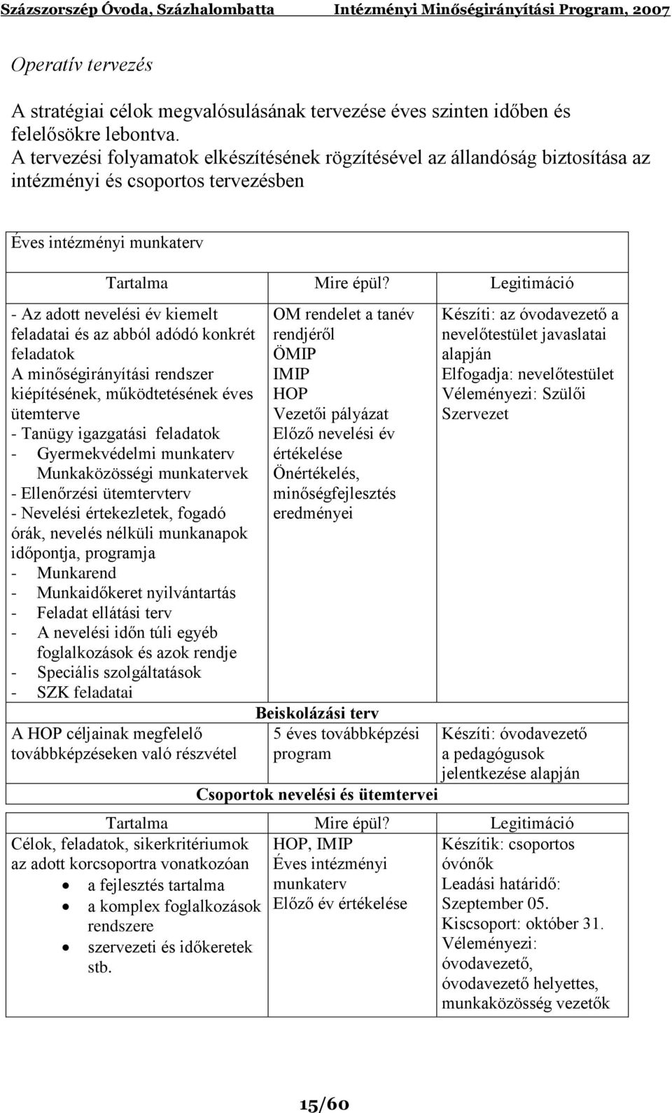 Legitimáció - Az adott nevelési év kiemelt feladatai és az abból adódó konkrét feladatok A minőségirányítási rendszer kiépítésének, működtetésének éves ütemterve - Tanügy igazgatási feladatok -