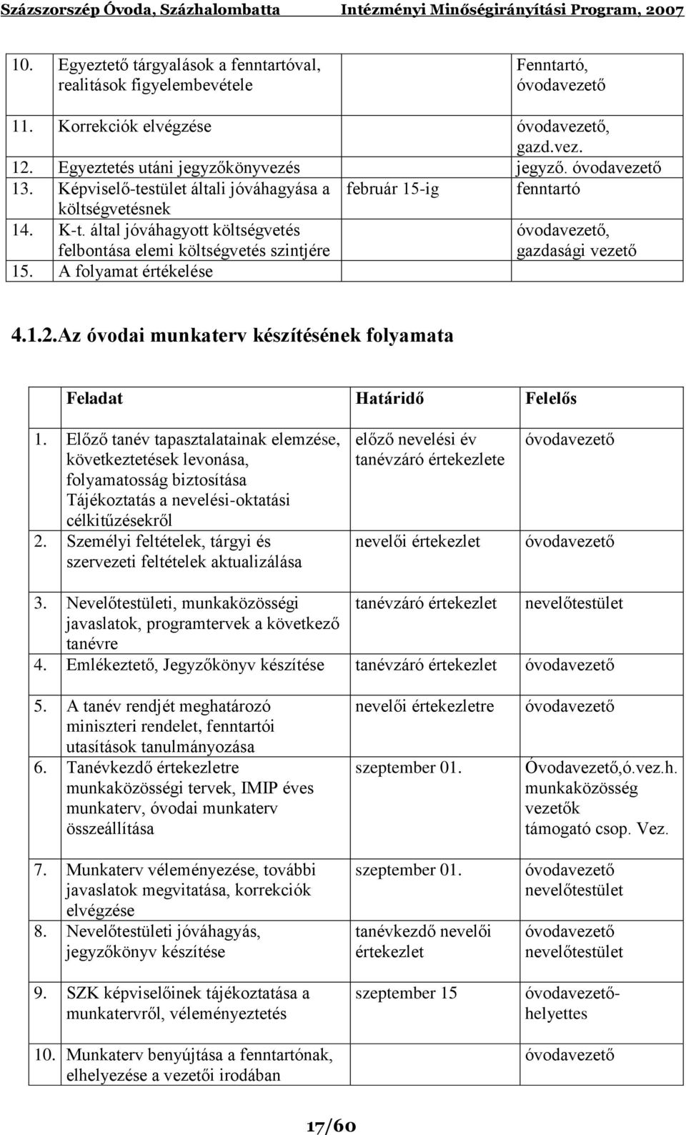 A folyamat értékelése, gazdasági vezető 4.1.2.Az óvodai munkaterv készítésének folyamata Feladat Határidő Felelős 1.