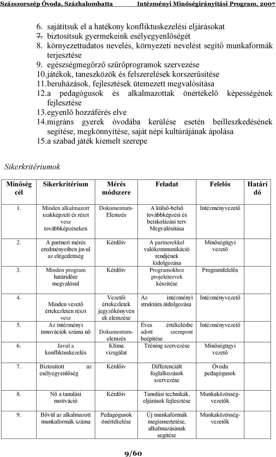 a pedagógusok és alkalmazottak önértékelő képességének fejlesztése 13. egyenlő hozzáférés elve 14.