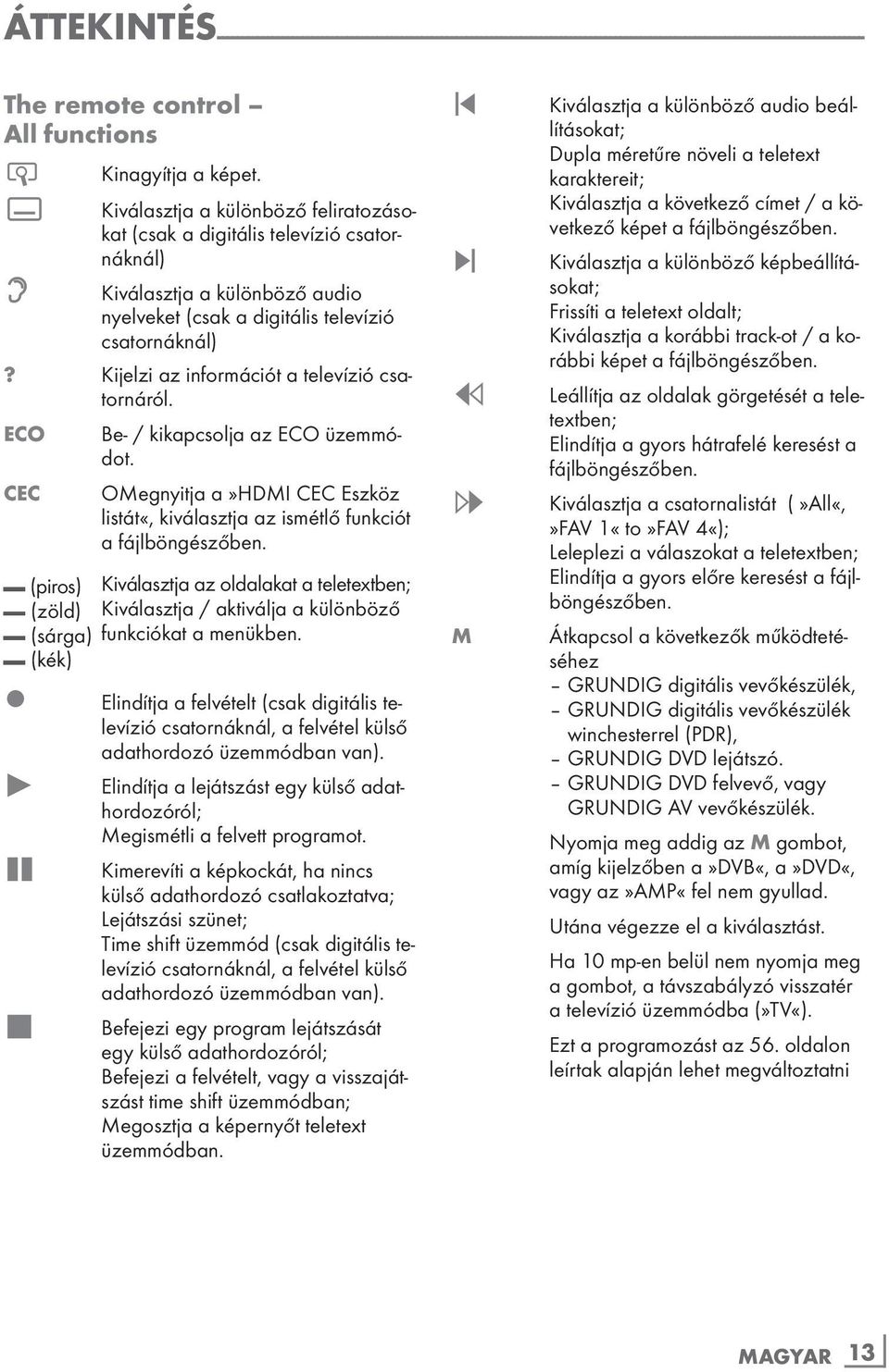 Kijelzi az információt a televízió csatornáról. ECO CEC Be- / kikapcsolja az ECO üzemmódot. OMegnyitja a»hdmi CEC Eszköz listát«, kiválasztja az ismétlő funkciót a fájlböngészőben.