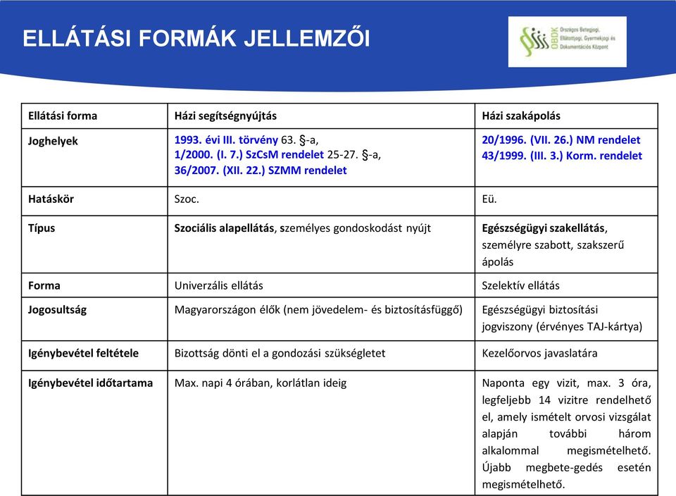 Típus Szociális alapellátás, személyes gondoskodást nyújt Egészségügyi szakellátás, személyre szabott, szakszerű ápolás Forma Univerzális ellátás Szelektív ellátás Jogosultság Magyarországon élők