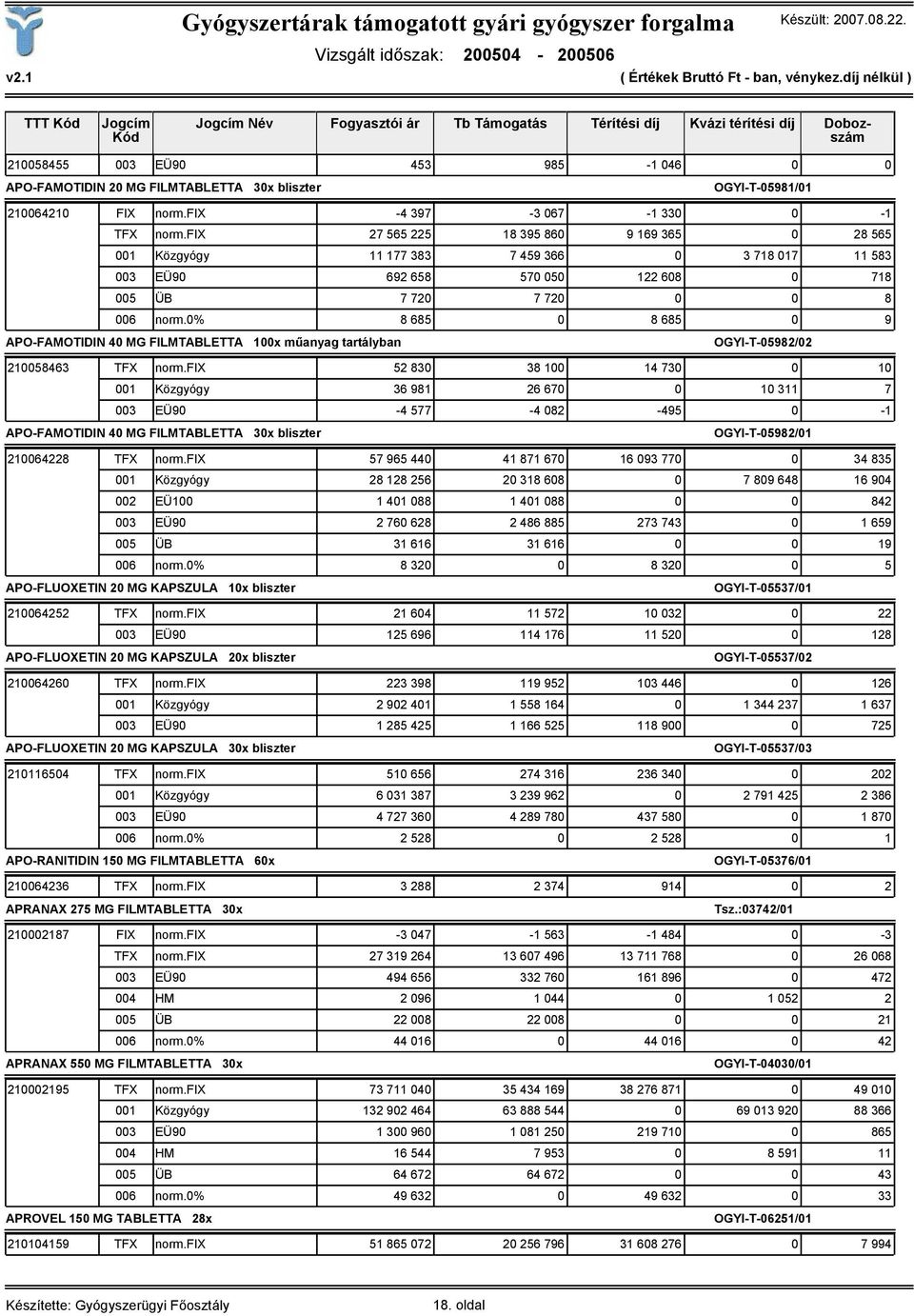 0% 8 685 0 8 685 0 9 APO-FAMOTIDIN 40 MG FILMTABLETTA 100x műanyag tartályban OGYI-T-05982/02 210058463 TFX norm.