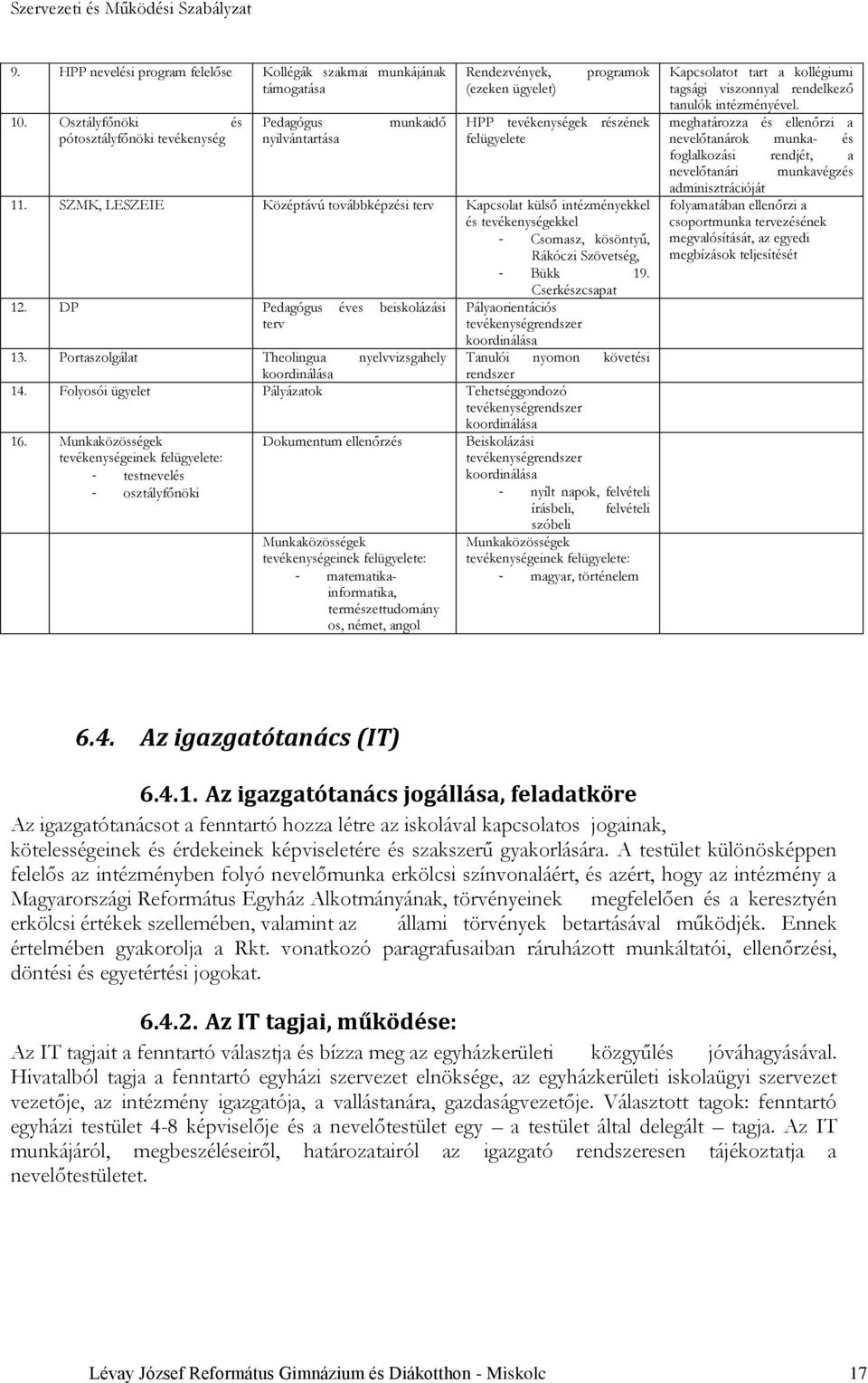 SZMK, LESZEIE Középtávú továbbképzési terv Kapcsolat külső intézményekkel és tevékenységekkel - Csomasz, kösöntyű, Rákóczi Szövetség, - Bükk 19. Cserkészcsapat 12.