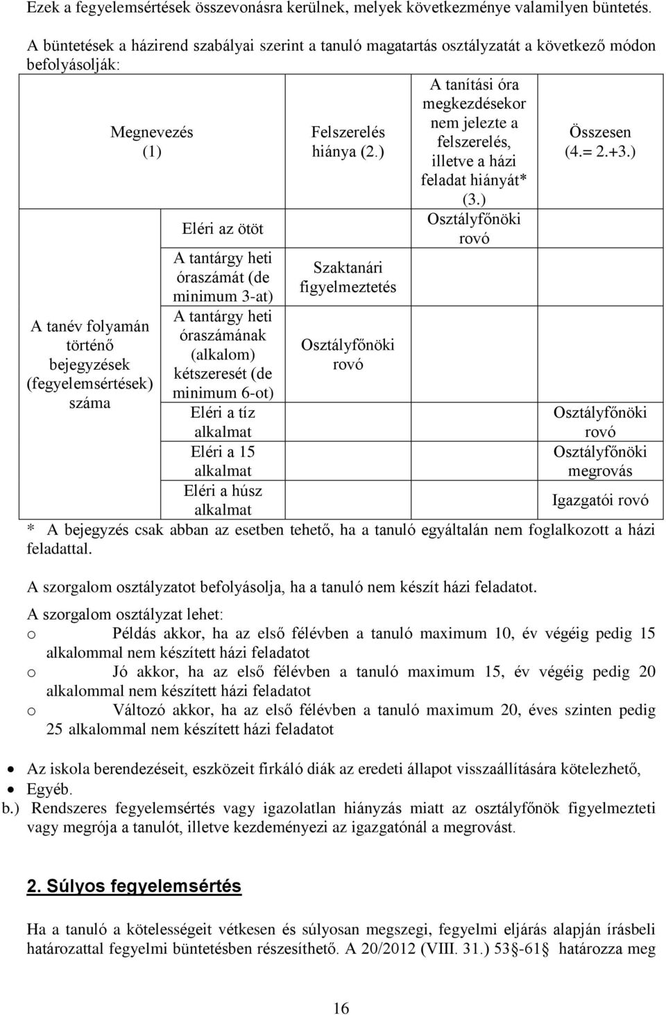 hiánya (2.) (4.= 2.+3.) illetve a házi feladat hiányát* (3.