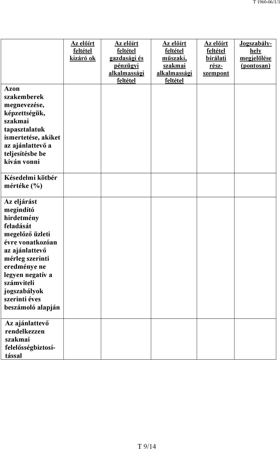 Jogszabályhely megjelölése (pontosan) Késedelmi kötbér mértéke (%) Az eljárást megindító hirdetmény feladását megelőző üzleti évre vonatkozóan az ajánlattevő