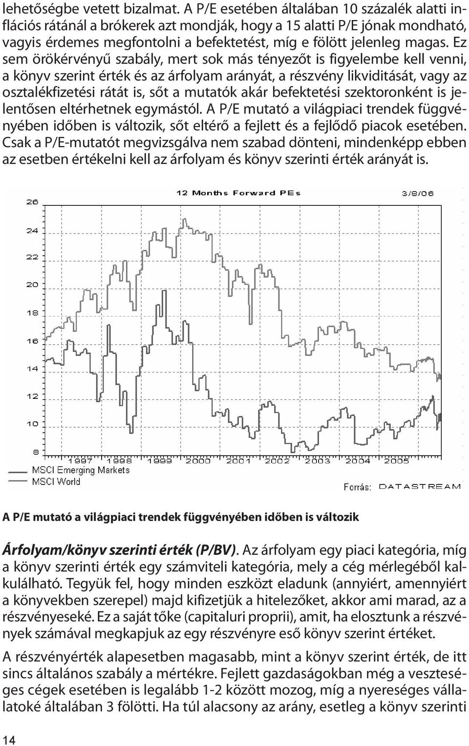 A P/E Ha alacsony esetében a P/E, általában hamar rávághatnánk: 10 százalék olcsó alatti a inflációs rátánál brókerek azt mondják, hogy a 15 alatti P/E jónak mondható, részvény, hiszen a mostani