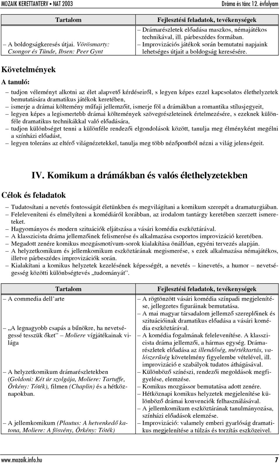 Követelmények tudjon véleményt alkotni az élet alapvetõ kérdéseirõl, s legyen képes ezzel kapcsolatos élethelyzetek bemutatására dramatikus játékok keretében, ismerje a drámai költemény mûfaji