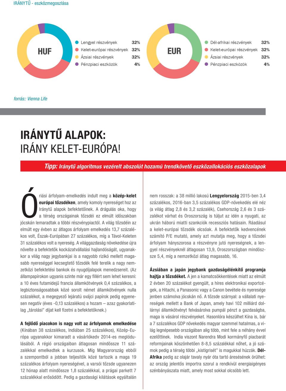 Tipp: Iránytű algoritmus vezérelt abszolút hozamú trendkövető eszközallokációs eszközalapok Óriási árfolyam-emelkedés indult meg a közép-kelet európai tőzsdéken, amely komoly nyereséget hoz az