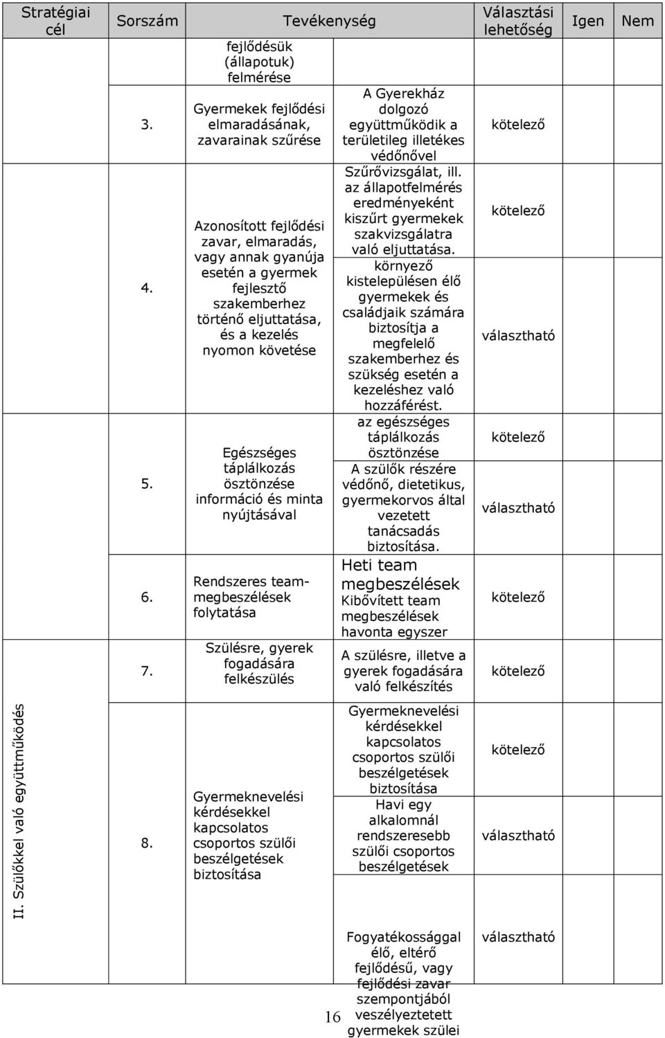 eljuttatása, és a kezelés nyomon követése Egészséges táplálkozás ösztönzése információ és minta nyújtásával Rendszeres teammegbeszélések folytatása Szülésre, gyerek fogadására felkészülés Tevékenység