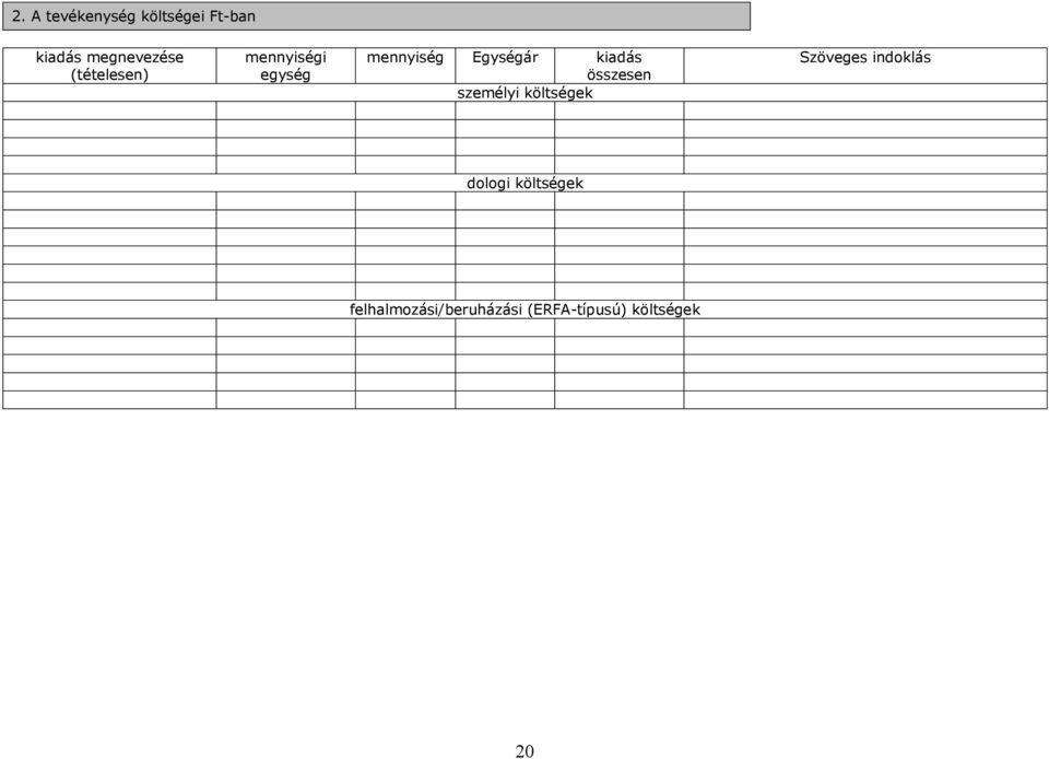 összesen személyi költségek Szöveges indoklás dologi