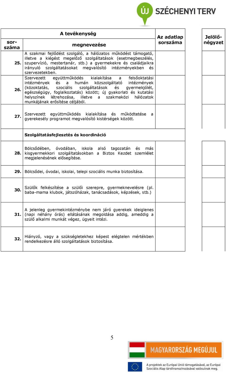 Szervezett együttműködés kialakítása a felsőoktatási intézmények és a humán közszolgáltató intézmények (közoktatás, szociális szolgáltatások és gyermekjólét, egészségügy, foglalkoztatás) között; új