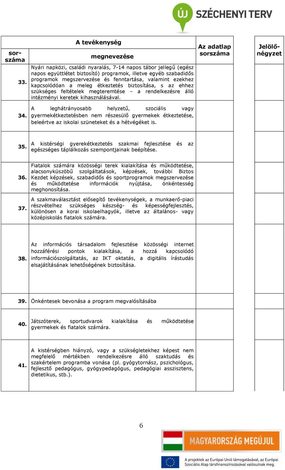 Az adatlap sorszáma sorszáma Jelölőnégyzet 34. A leghátrányosabb helyzetű, szociális vagy gyermekétkeztetésben nem részesülő gyermekek étkeztetése, beleértve az iskolai szüneteket és a hétvégéket is.