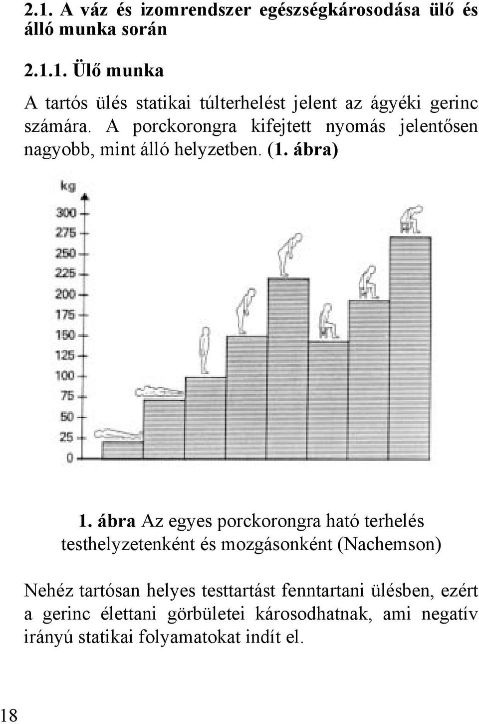 ábra Az egyes porckorongra ható terhelés testhelyzetenként és mozgásonként (Nachemson) Nehéz tartósan helyes testtartást