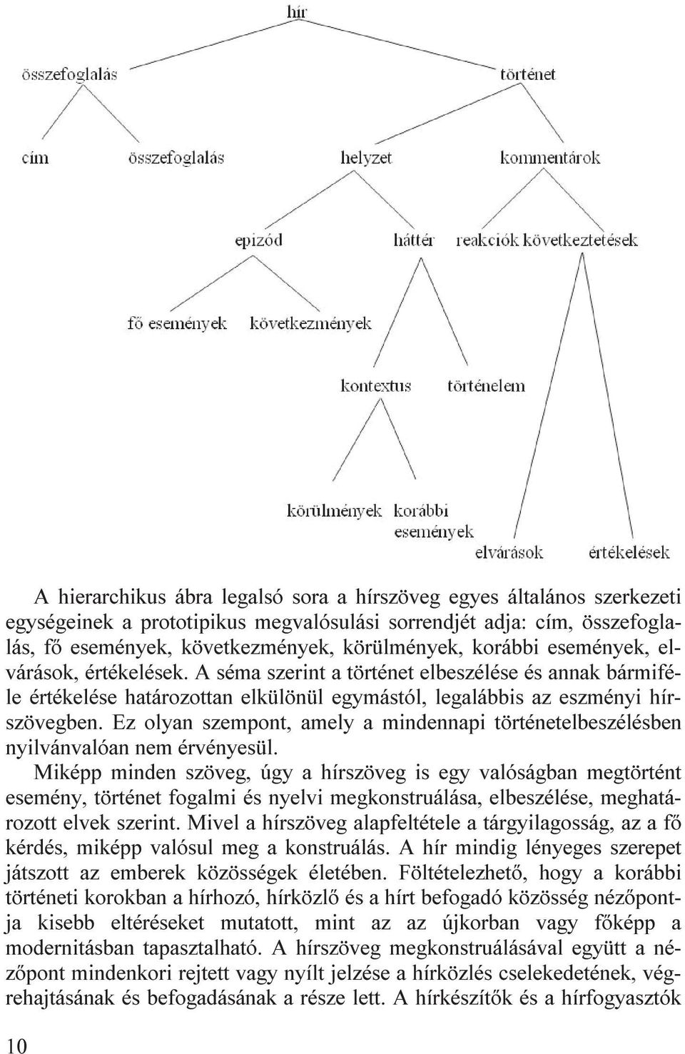 Ez olyan szempont, amely a mindennapi történetelbeszélésben nyilvánvalóan nem érvényesül.