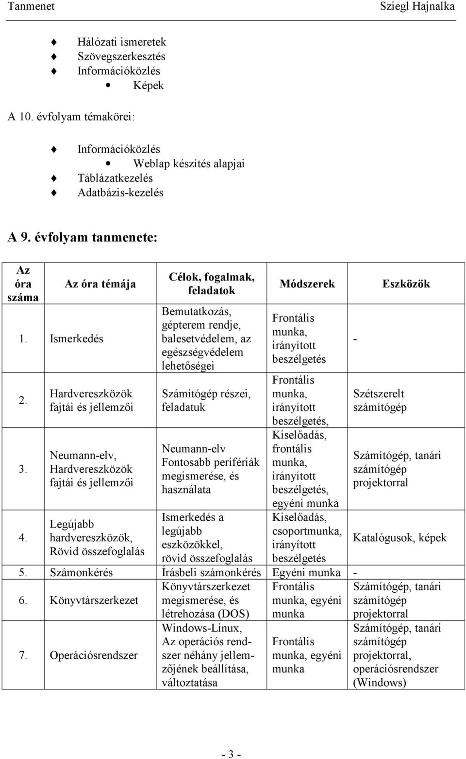 Hardvereszközök fajtái és jellemzői Neumann-elv, Hardvereszközök fajtái és jellemzői Legújabb hardvereszközök, Rövid összefoglalás Célok, fogalmak, feladatok Bemutatkozás, gépterem rendje,