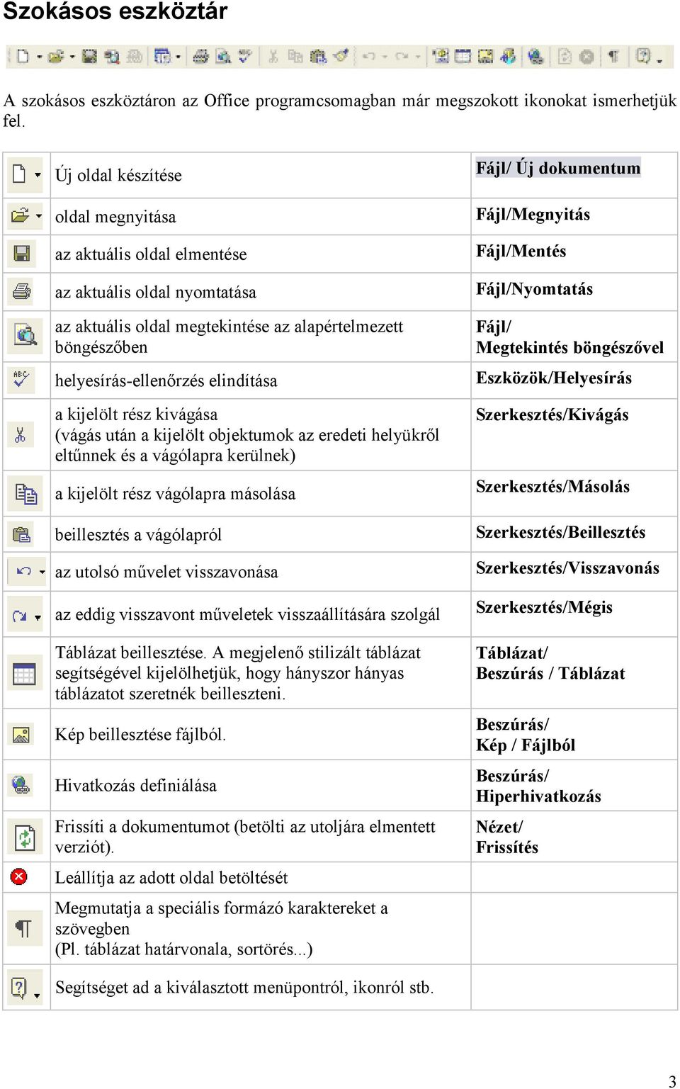 rész kivágása (vágás után a kijelölt objektumok az eredeti helyükről eltűnnek és a vágólapra kerülnek) a kijelölt rész vágólapra másolása beillesztés a vágólapról az utolsó művelet visszavonása az