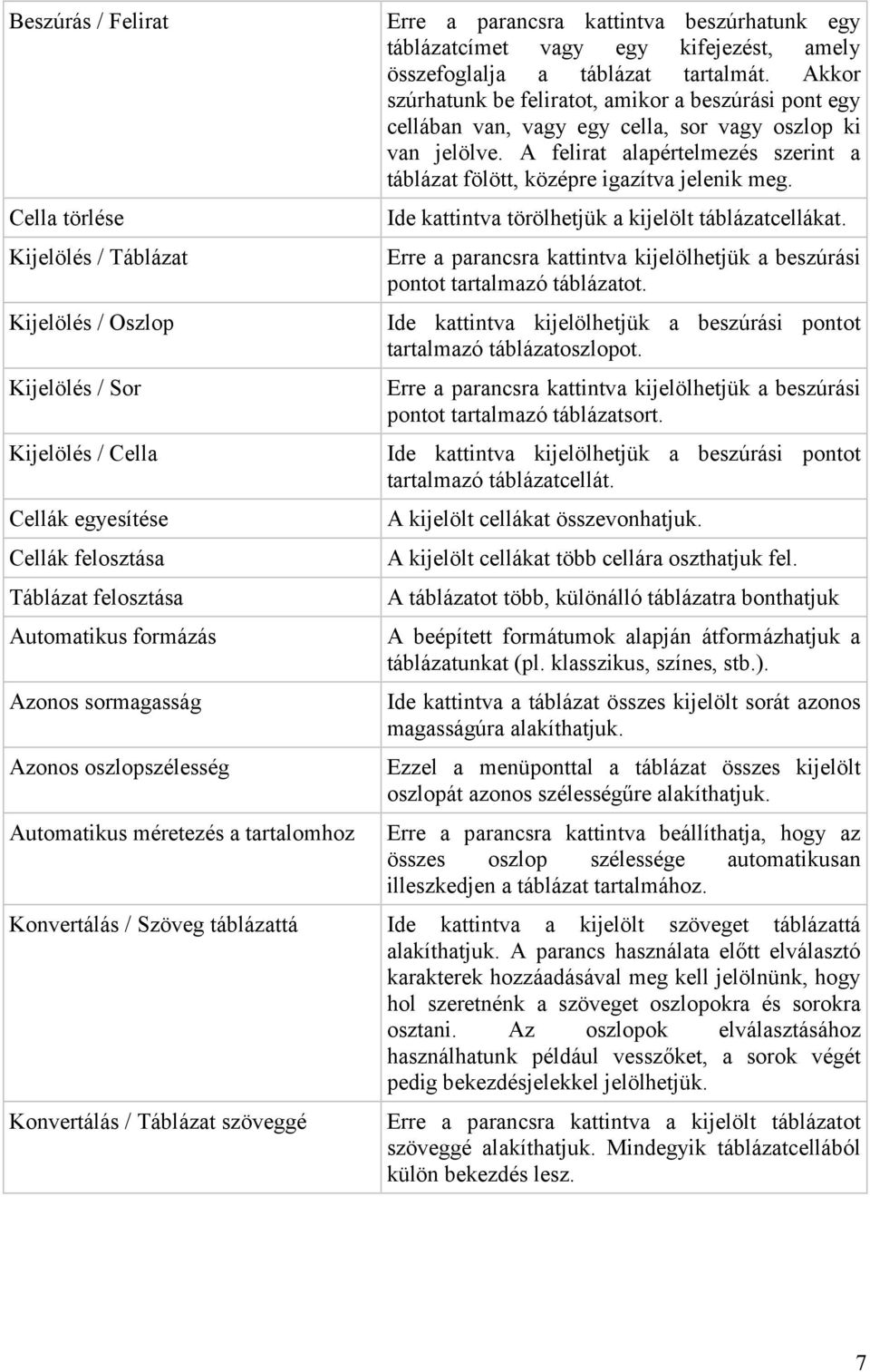 Akkor szúrhatunk be feliratot, amikor a beszúrási pont egy cellában van, vagy egy cella, sor vagy oszlop ki van jelölve.