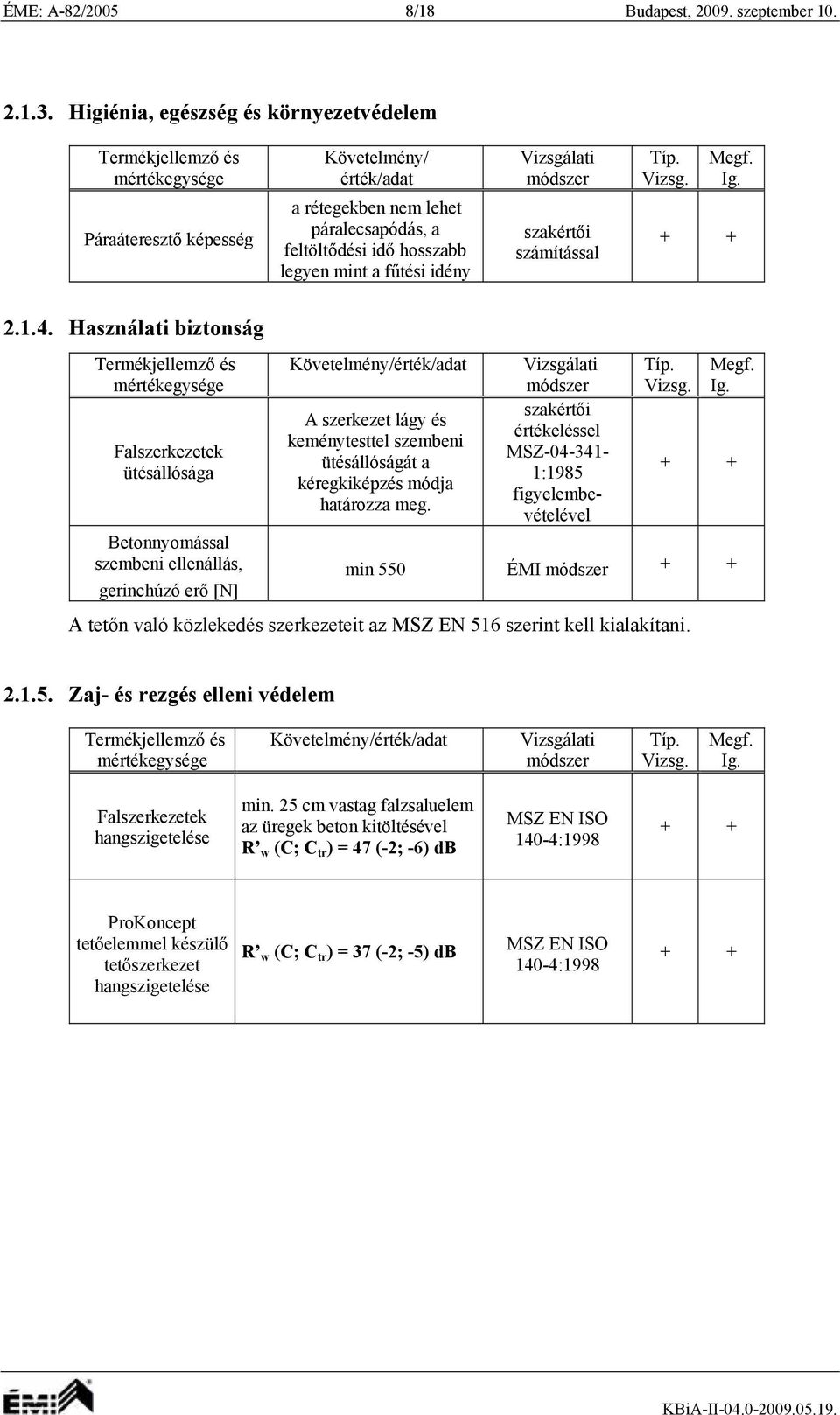 Használati biztonság Falszerkezetek ütésállósága etonnyomással szembeni ellenállás, gerinchúzó erő [N] A szerkezet lágy és keménytesttel szembeni ütésállóságát a kéregkiképzés módja határozza meg.